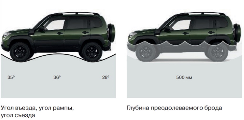 Chevrolet Niva чертеж