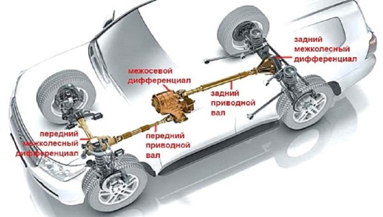 Шевроле нива включить блокировку